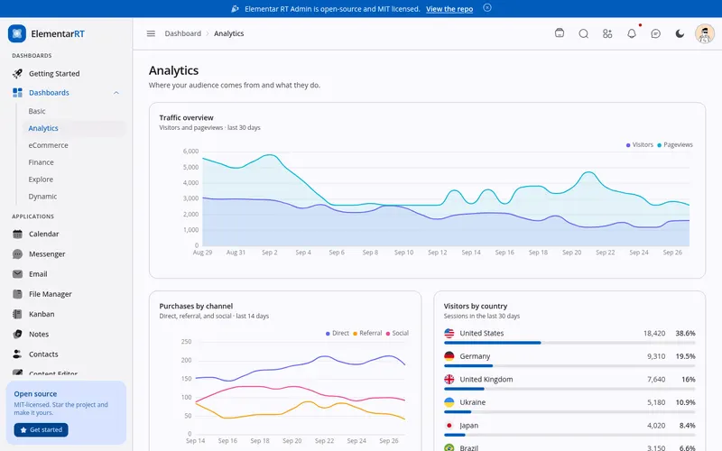 Admin-Template von elementar-rt mit Dashboard, Diagrammen und Navigation